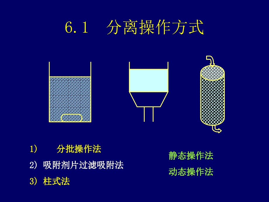 6吸附与离子交换分离_第2页