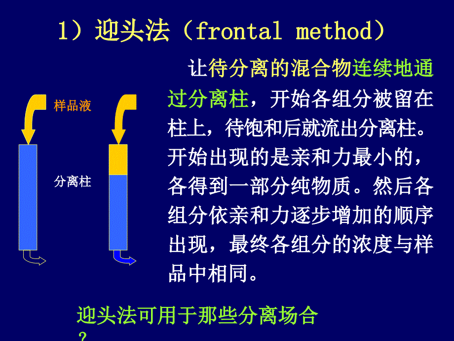 6吸附与离子交换分离_第4页