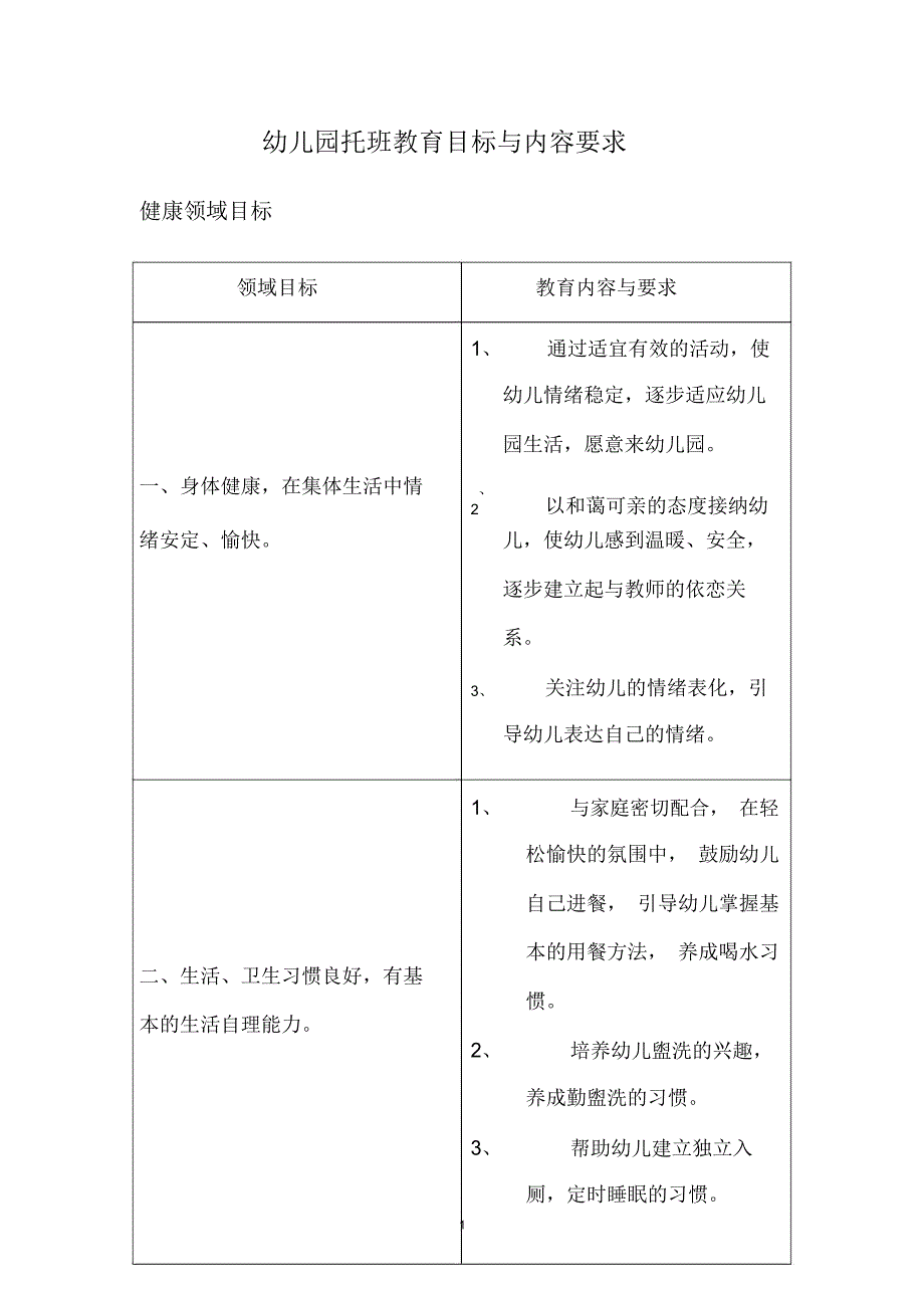 托班五大领域目标精编版_第1页