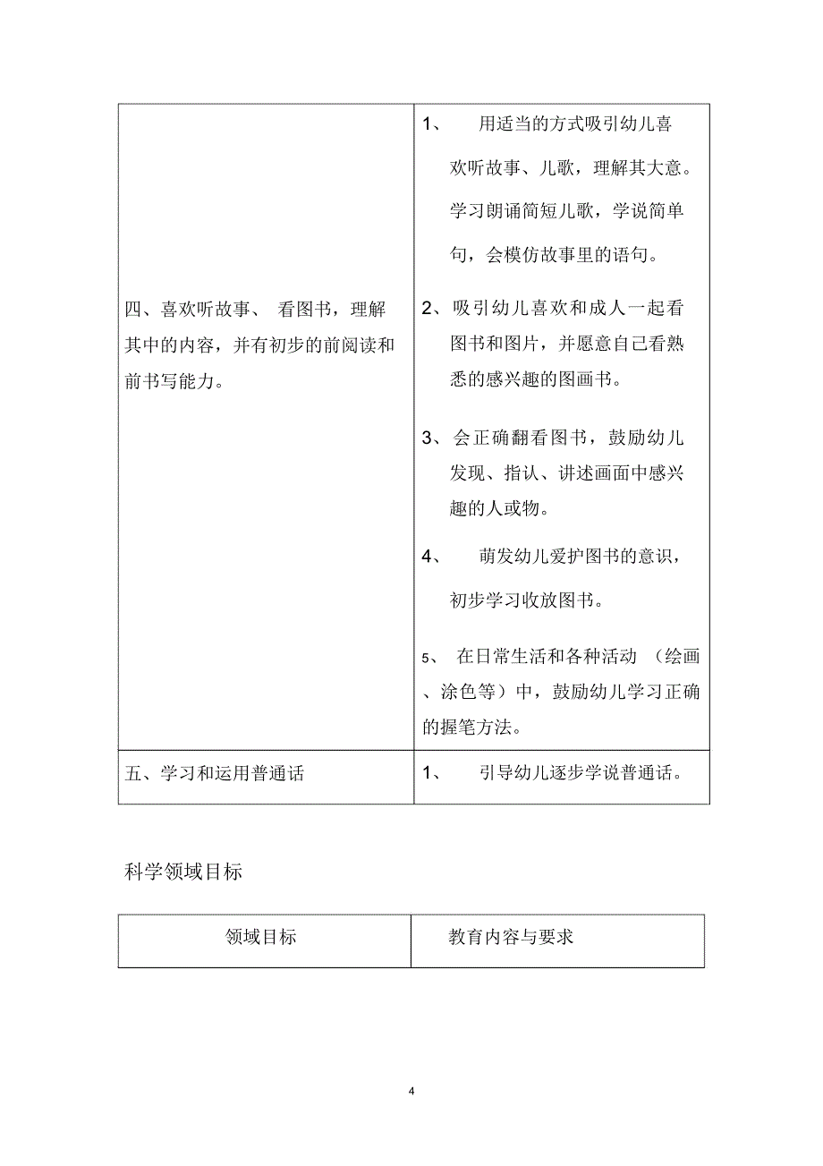 托班五大领域目标精编版_第4页