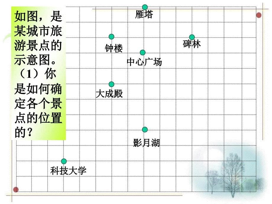 712平面直角坐标系一课件新人教版七年级数学下_第5页