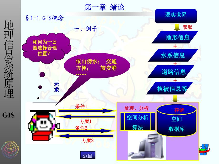 地理信息系统最新课件_第4页