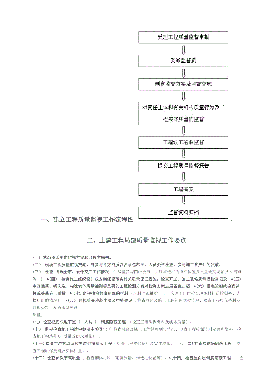 建设工程质量监督工作流程图_第1页