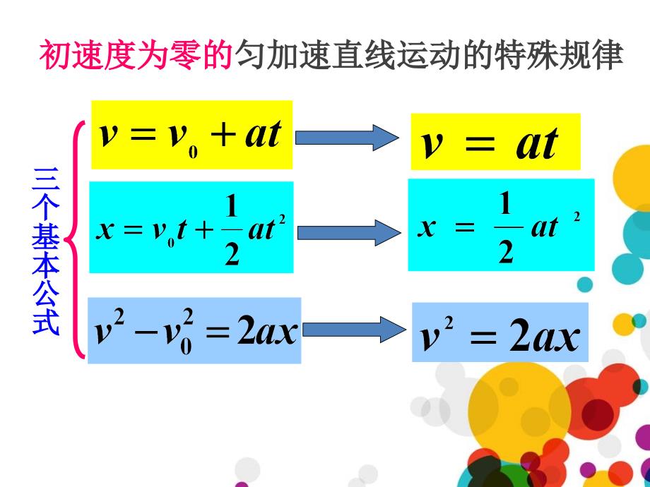 初速度为零的匀加速直线运动的特殊规律_第3页