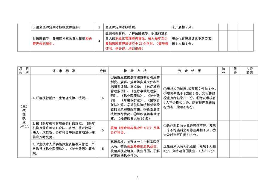 二甲医院评审标准与评价细则_第3页