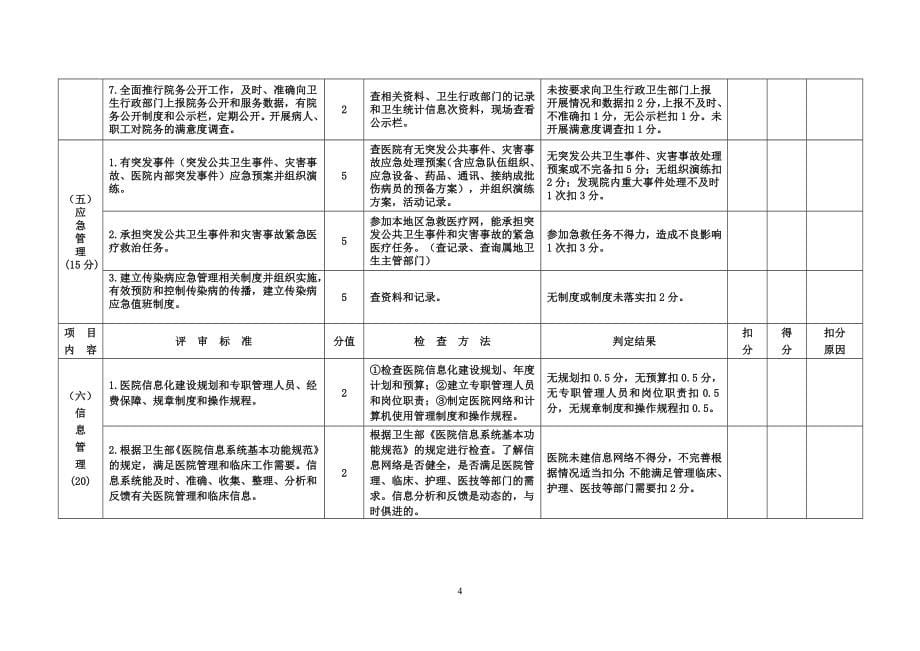 二甲医院评审标准与评价细则_第5页