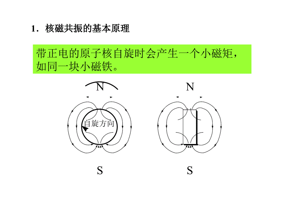 有机波谱解析课件核磁共振_第4页