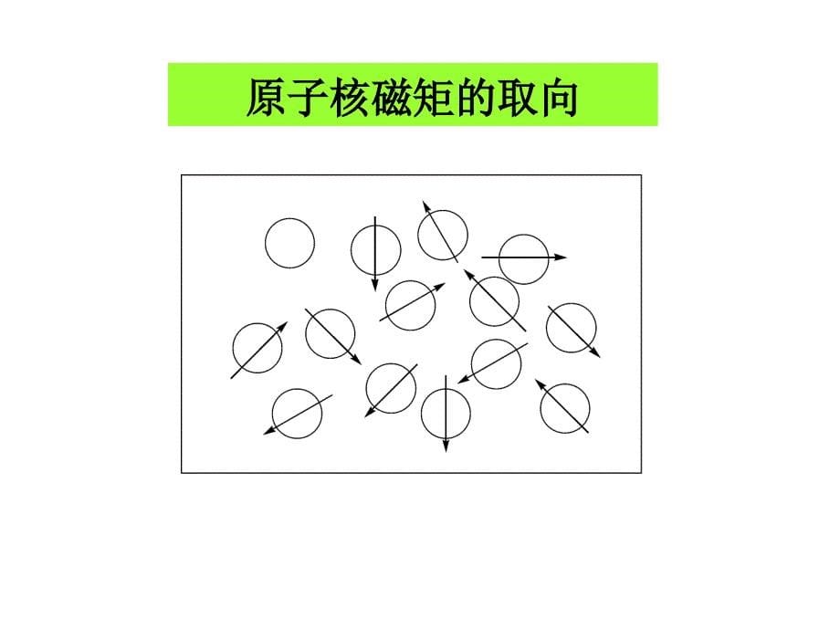 有机波谱解析课件核磁共振_第5页