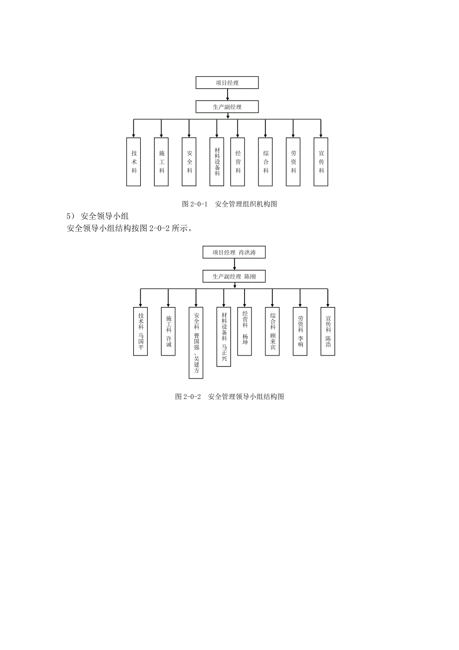 高档商品住宅楼安全施工组织设计_第3页