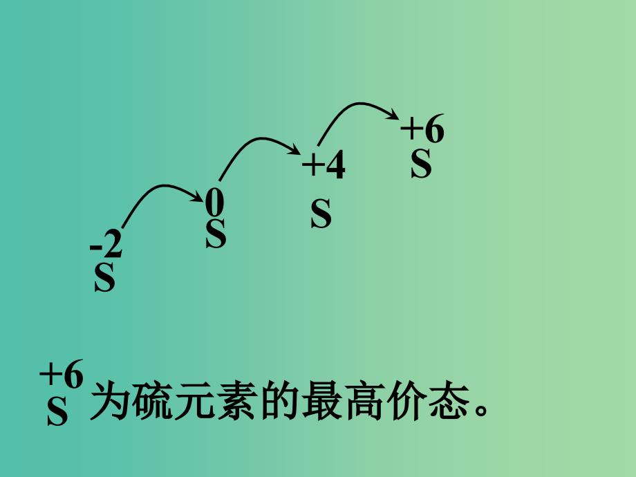 高中化学 4.4《氨 硝酸 硫酸》课件2 新人教版必修1.ppt_第3页