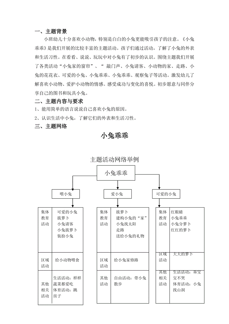 小兔乖乖主题(已修改)_第2页