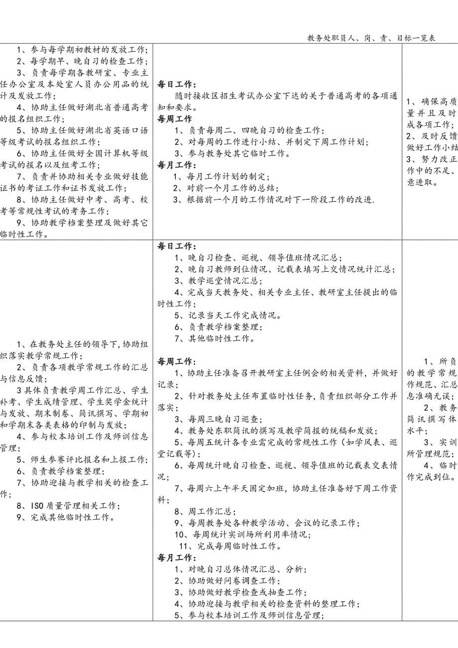 教务处职员人、岗、责、目标一览表.doc_第5页