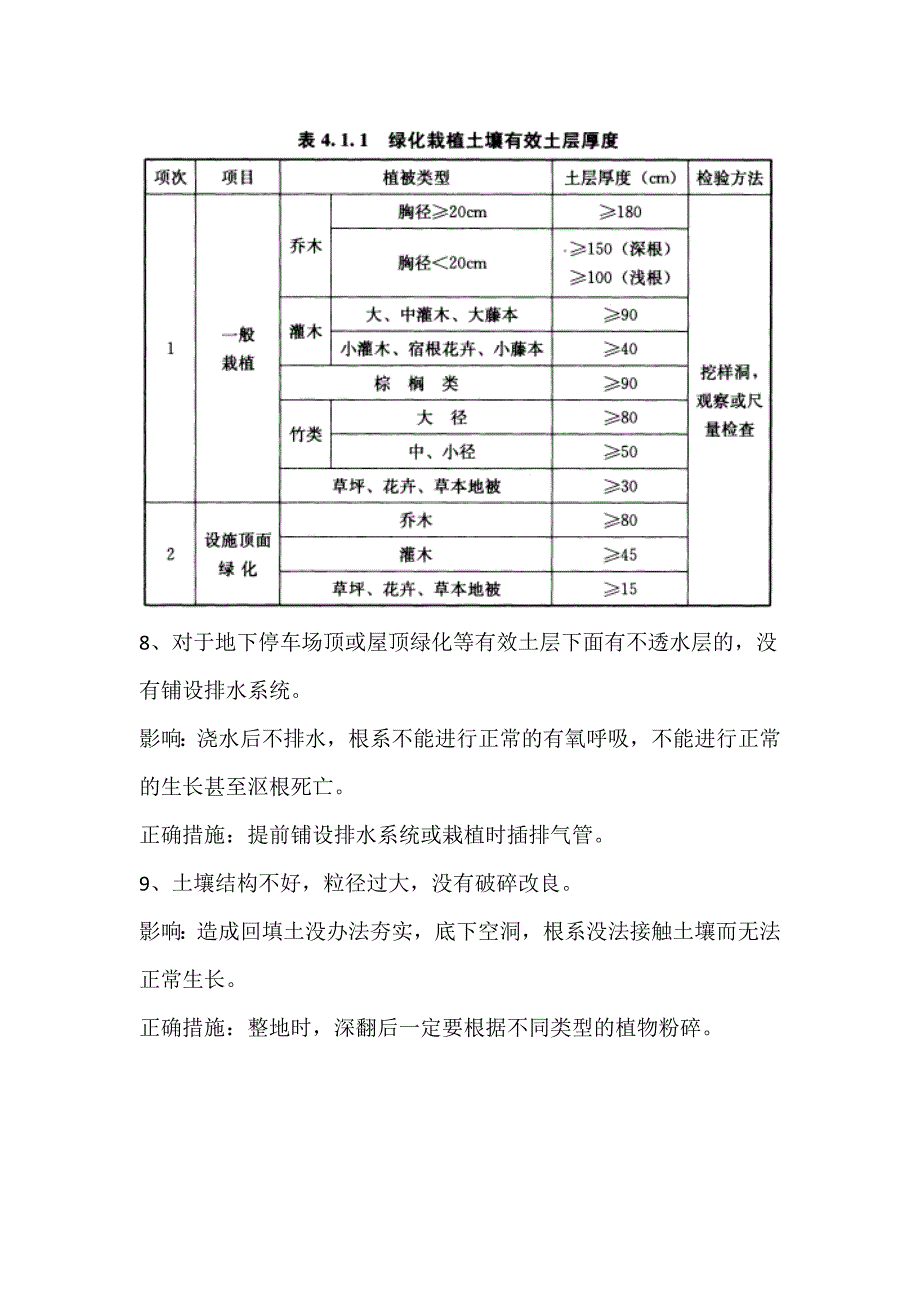 树木移栽及养护常见100个误区_第3页