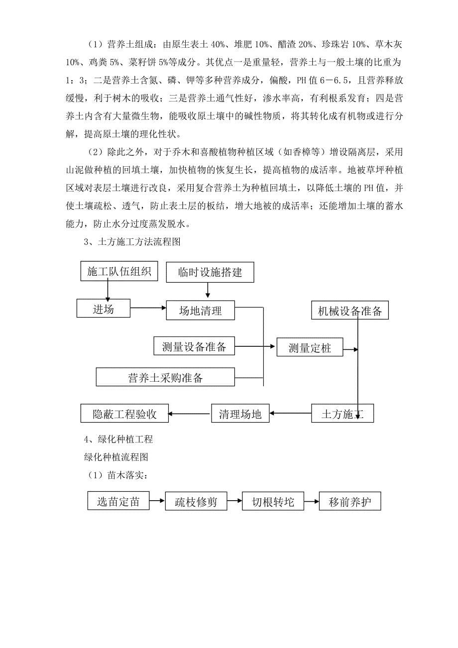 景观绿化施工方案.doc_第5页