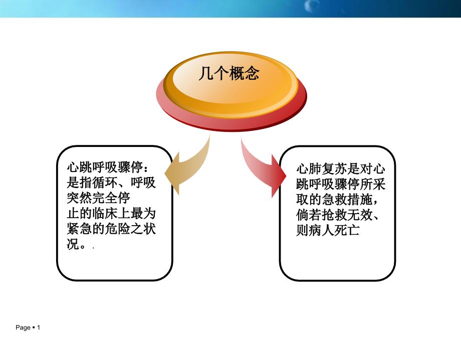 美国心脏协会心肺复苏文档资料_第1页