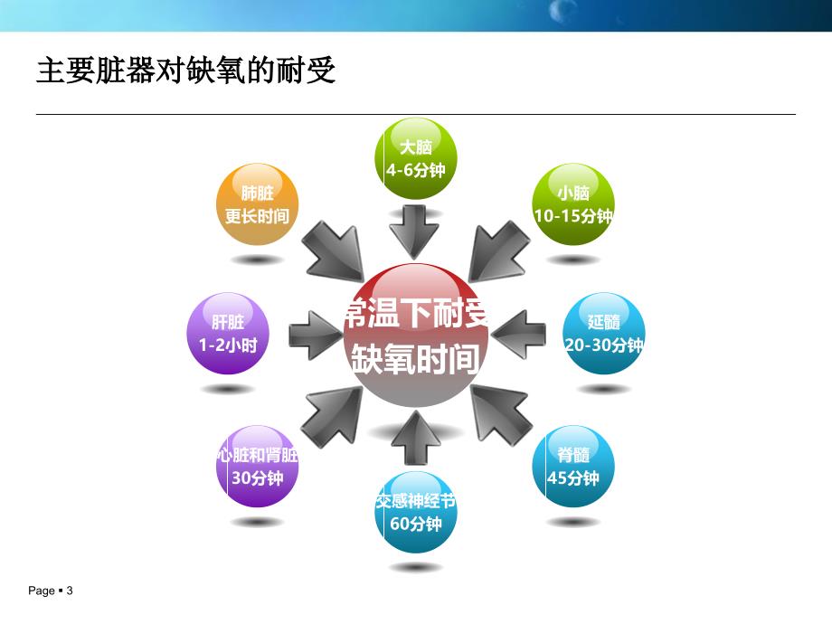 美国心脏协会心肺复苏文档资料_第3页