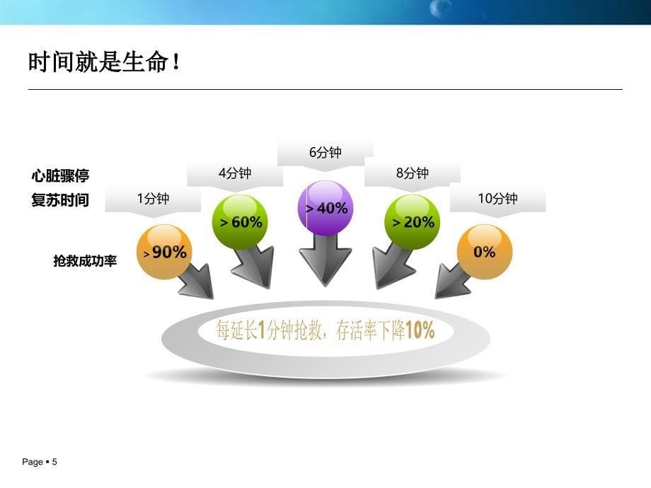 美国心脏协会心肺复苏文档资料_第5页