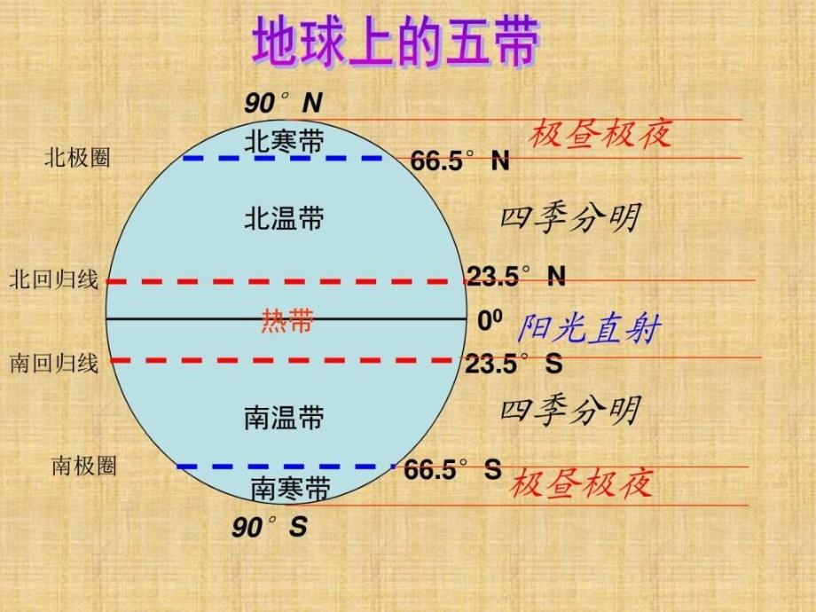 山东省即墨市移风中学湘教版七年级地理上册课件4.3.ppt12_第4页