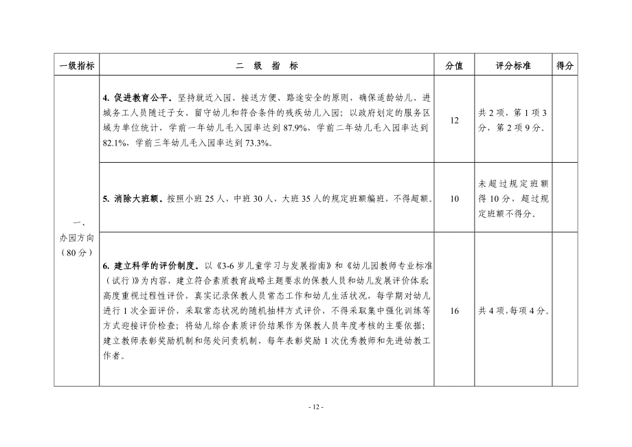 陕西省素质教育316评估体系_第2页