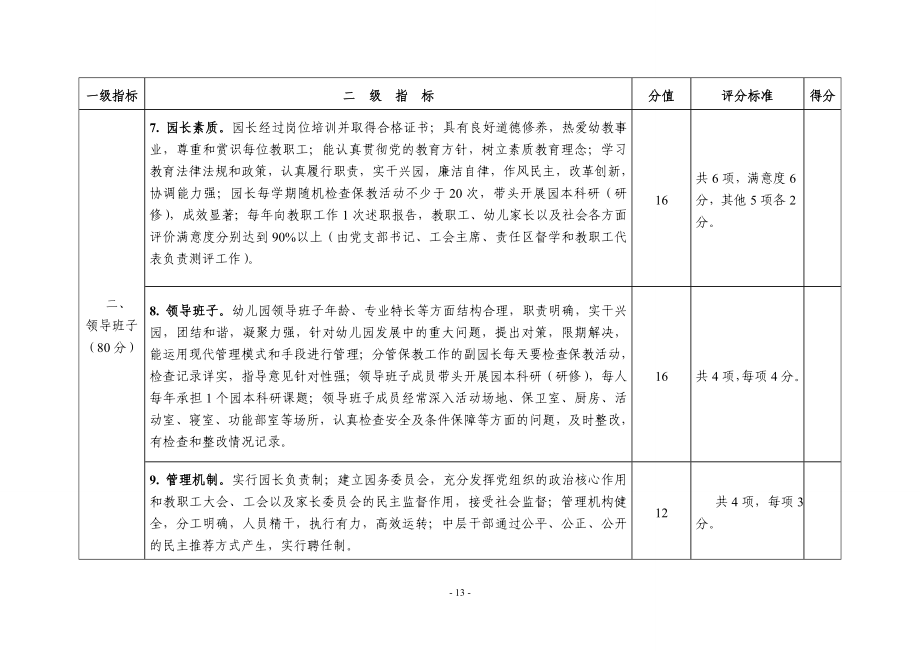 陕西省素质教育316评估体系_第3页