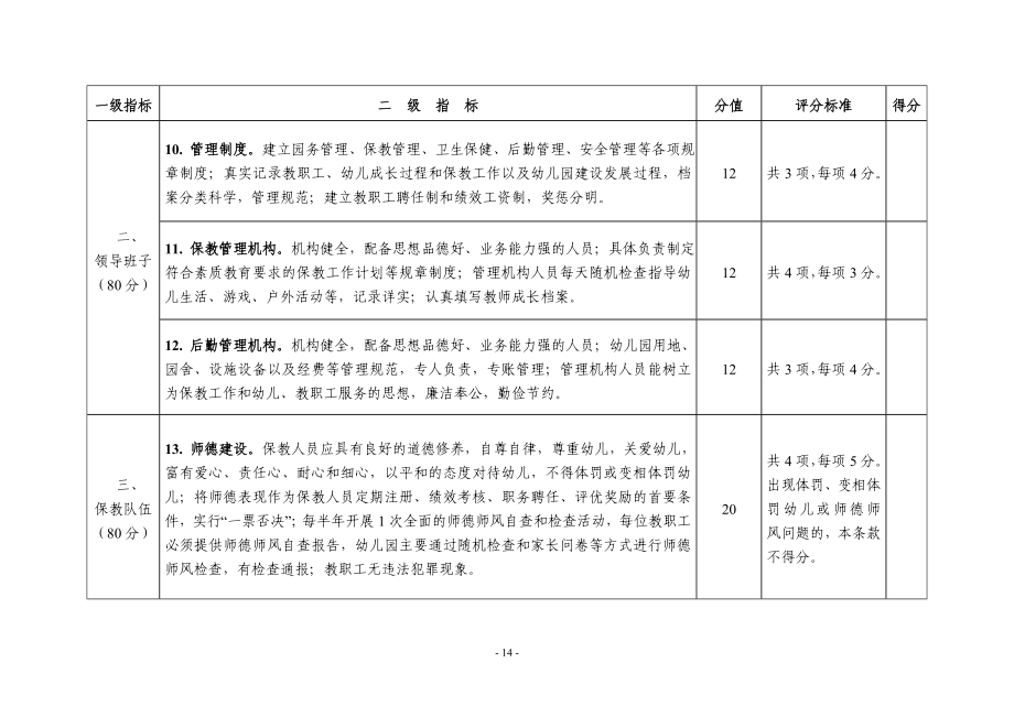 陕西省素质教育316评估体系_第4页