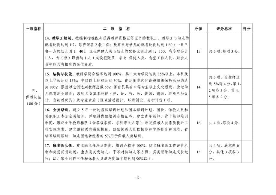 陕西省素质教育316评估体系_第5页