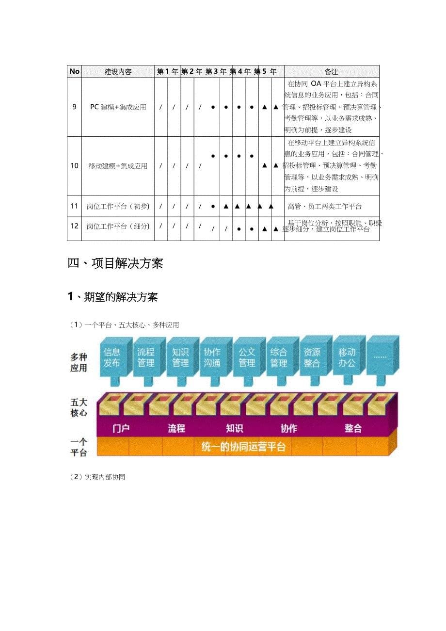 泛微OA项目汇报方案(DOC43页)20952_第5页