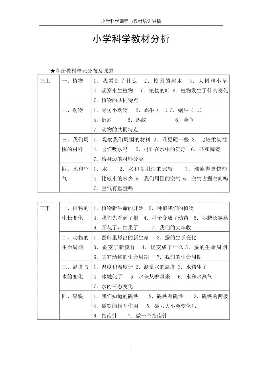 小学科学教材分析.doc_第1页