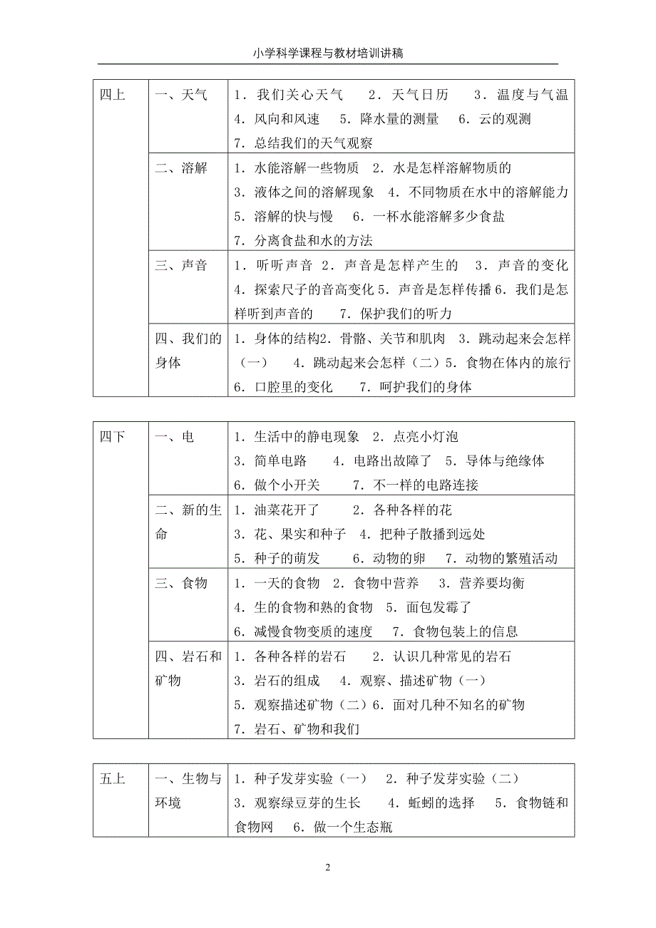 小学科学教材分析.doc_第2页