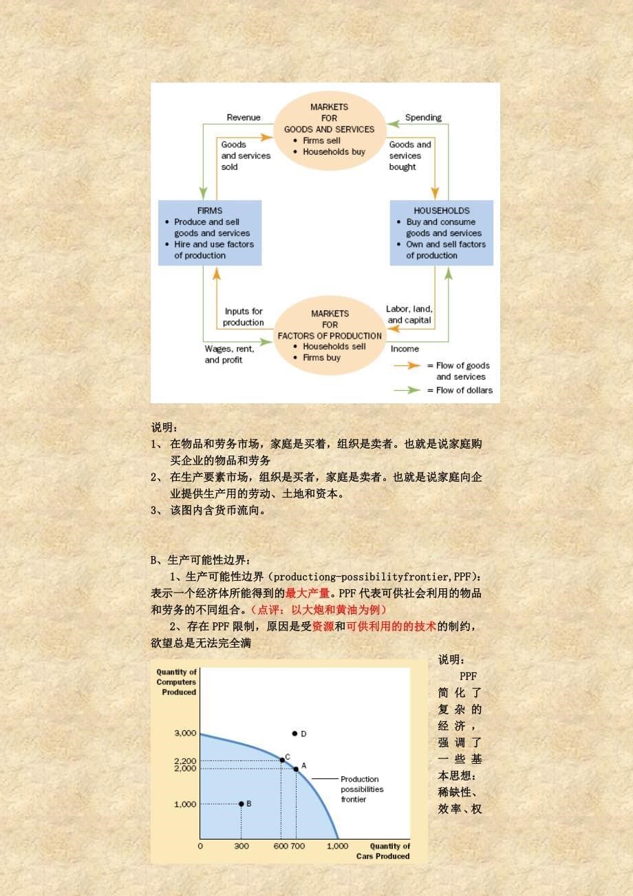 第1章-经济学基础知识_第5页