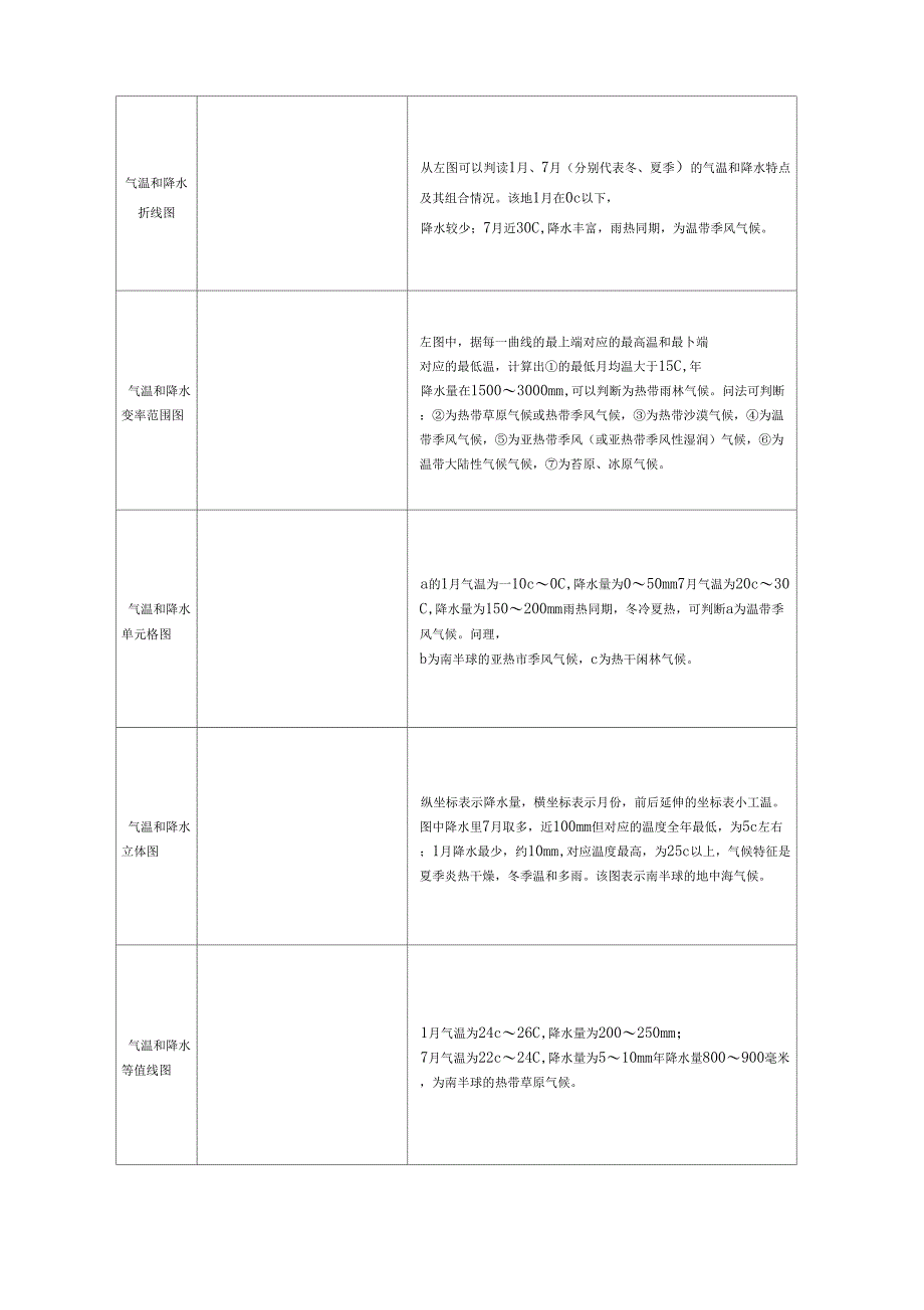 气候类型的判断_第4页