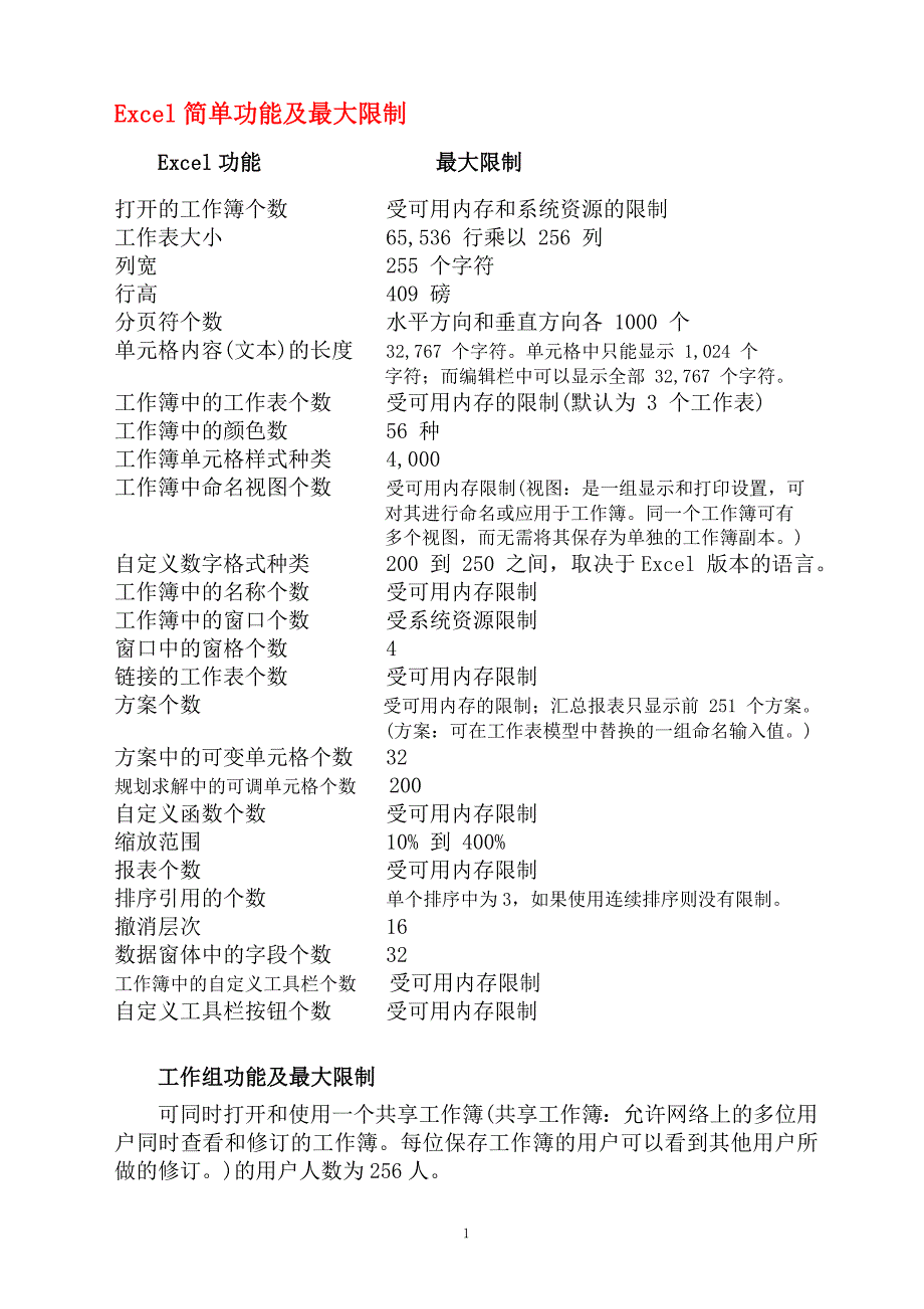 Excel简单功能及最大限制.doc_第1页