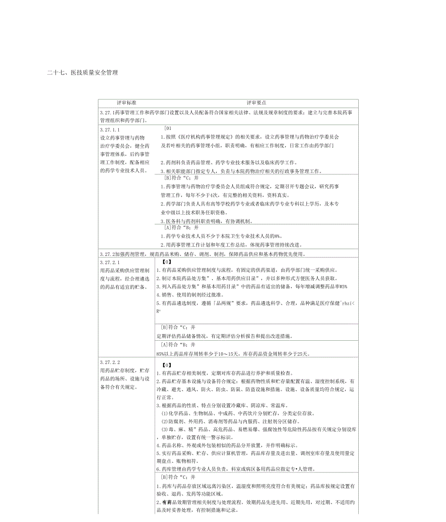 二级妇幼保健院药事管理评审细则_第1页