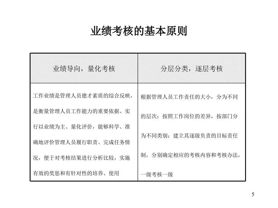 某物业公司绩效考核与薪酬体系方案_第5页