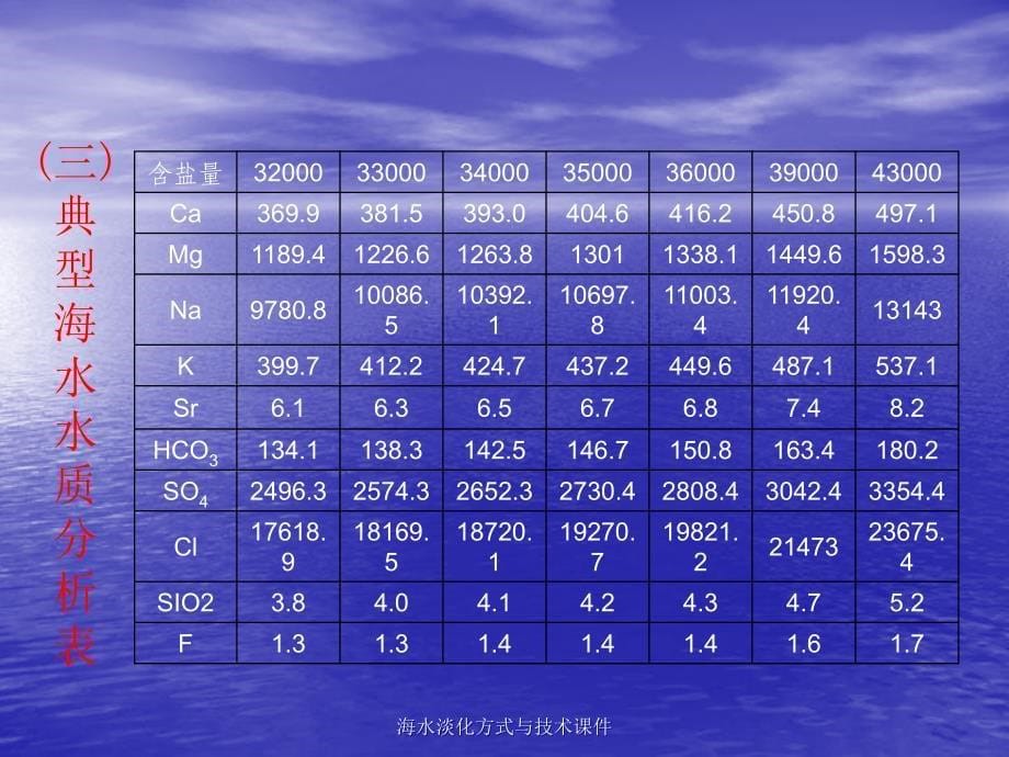 海水淡化方式与技术课件_第5页