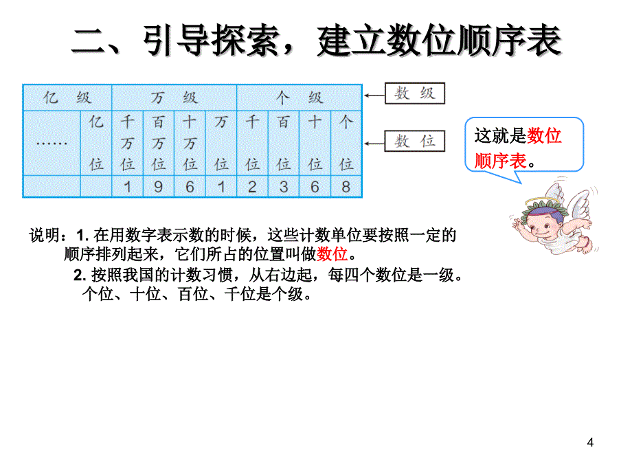 四年级上册第一单元亿以内的认识_第4页