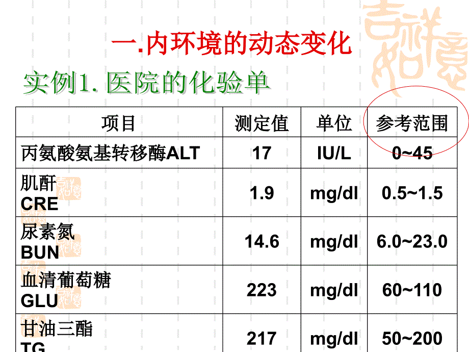 内环境稳态的重要性_第2页