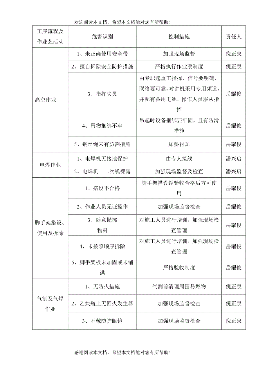 锅炉充氮措施_第4页