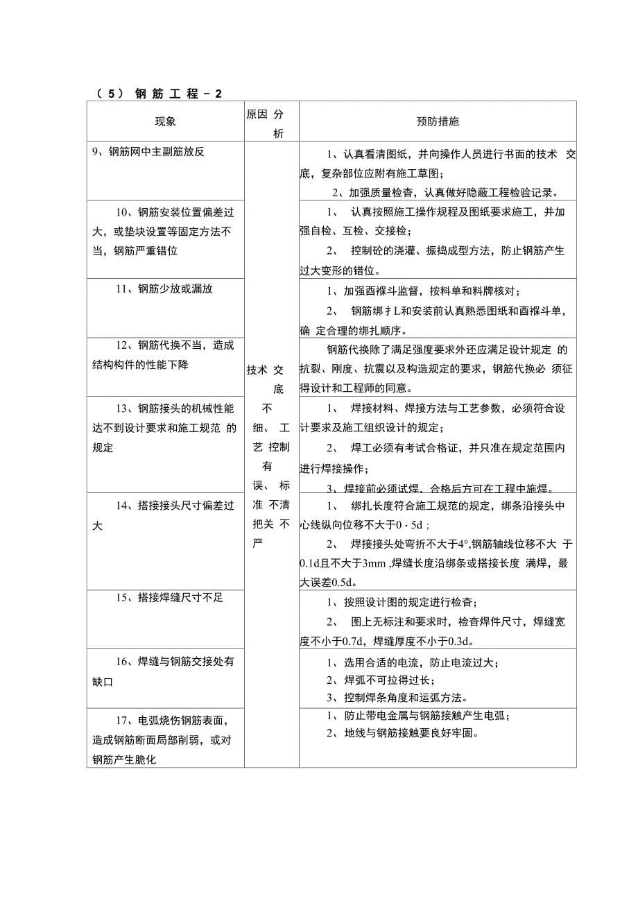 隧道质量通病原因分析及预防措施表_第5页