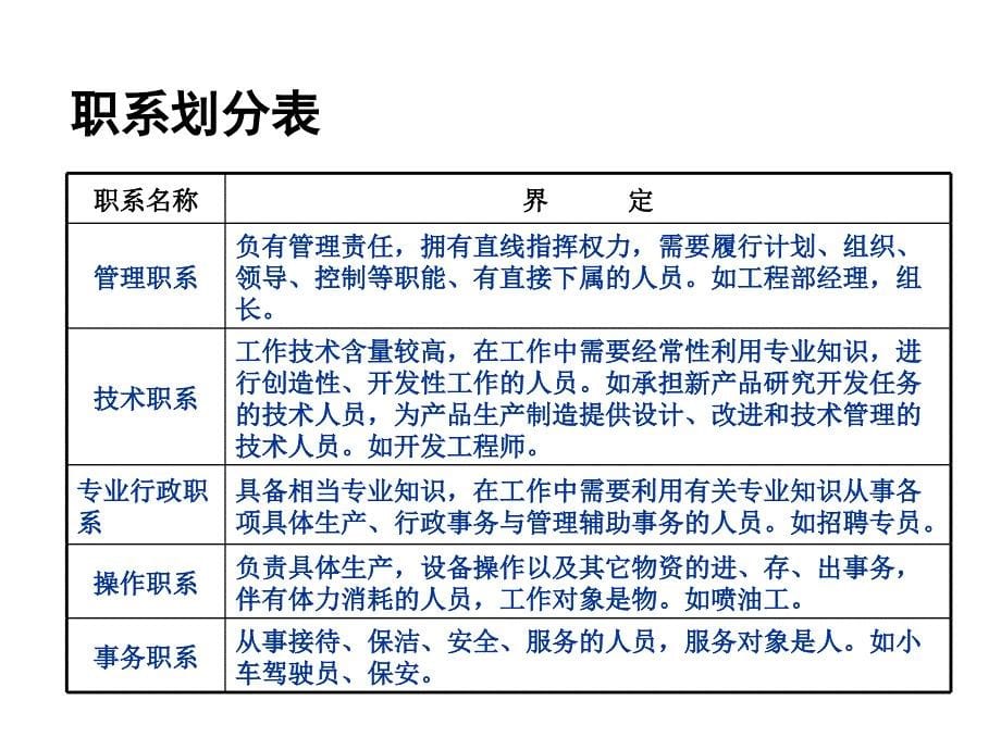 招聘管理制度_第5页