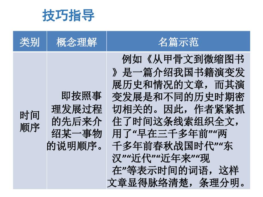 人教部编版初中语文八年级下册第2单元作文指导说明的顺序写作指导ppt课件_第3页