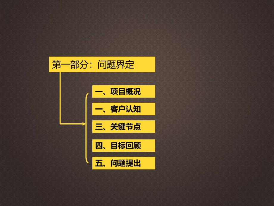 吉林万科城开盘前营销推广策略开盘当天销售10个亿的项目_第4页