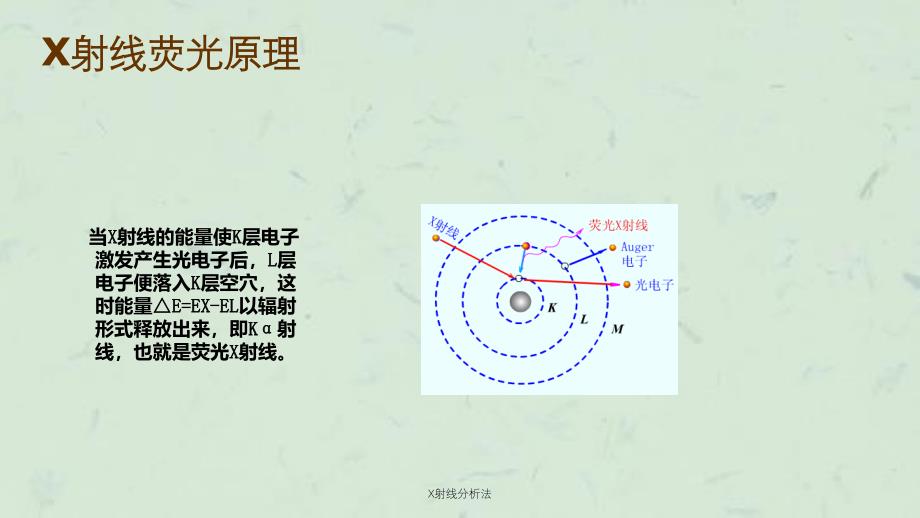 X射线分析法课件_第4页