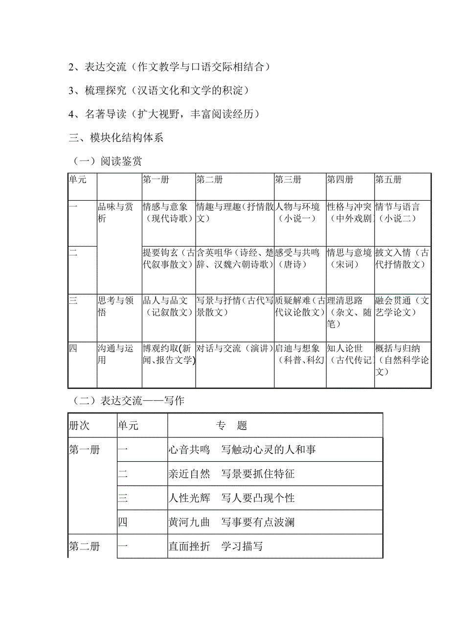 高中语文知识结构图Word版_第3页