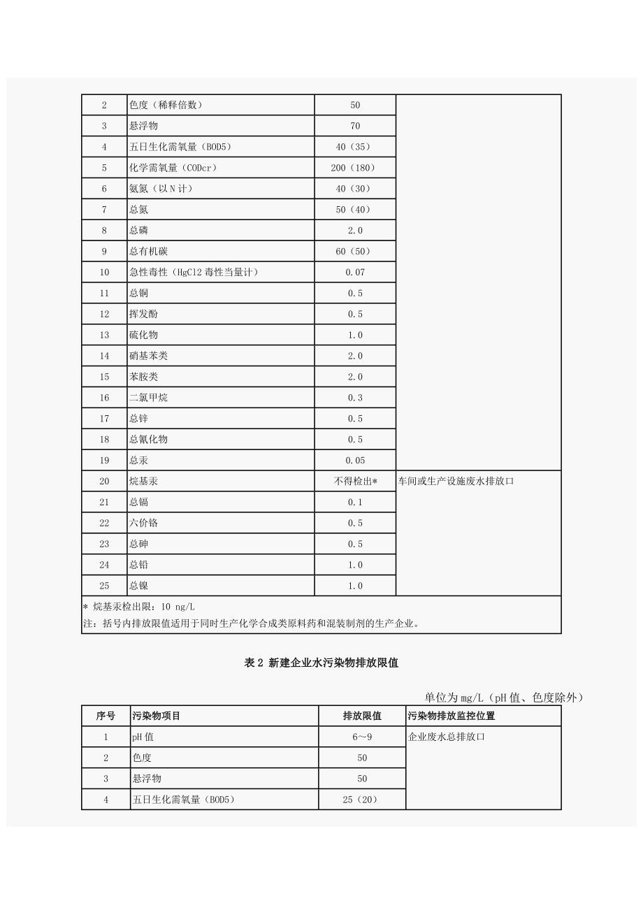 化学合成类制药工业水污染排放标准_第4页