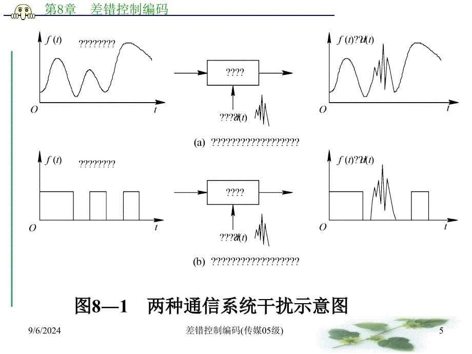 差错控制编码传媒05级课件_第5页