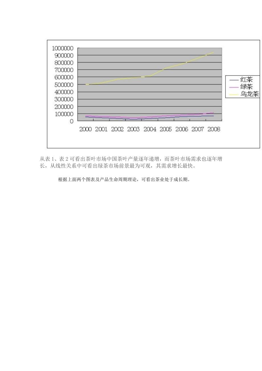 茶业发展规划.doc_第4页