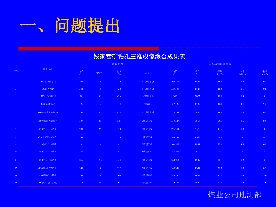 煤矿井下钻孔测井技术_第4页