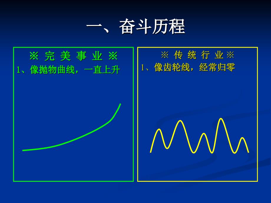 完美直销和传统行业区别.ppt_第2页