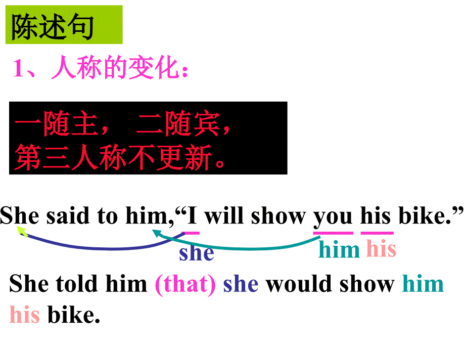 language(宾语从句)_第4页